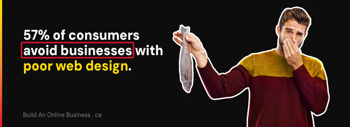 57% of people will avoid a business with poor web design
