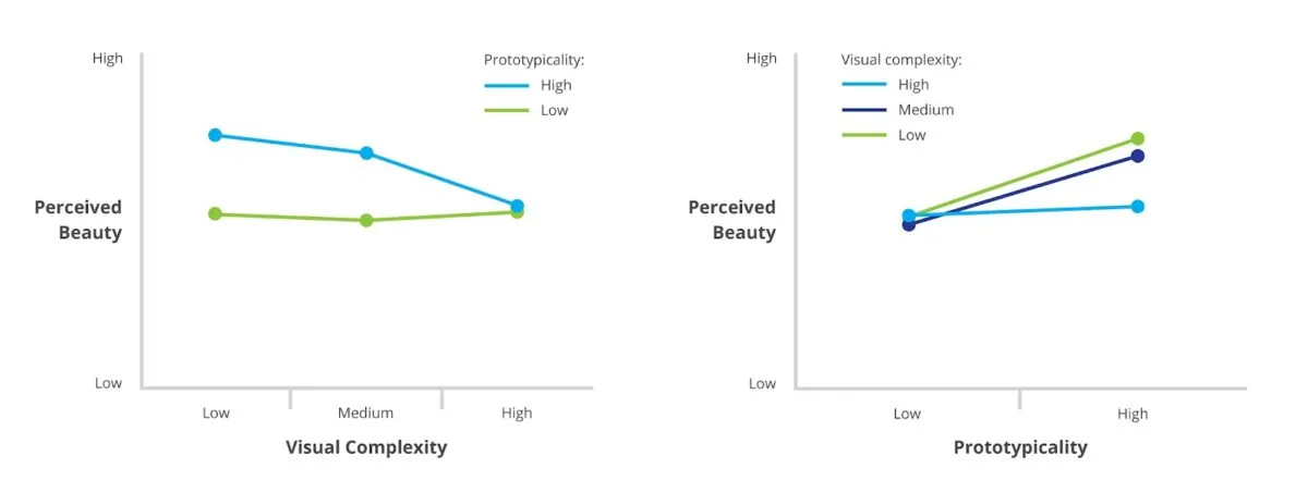 Content-First Design with Research by Google