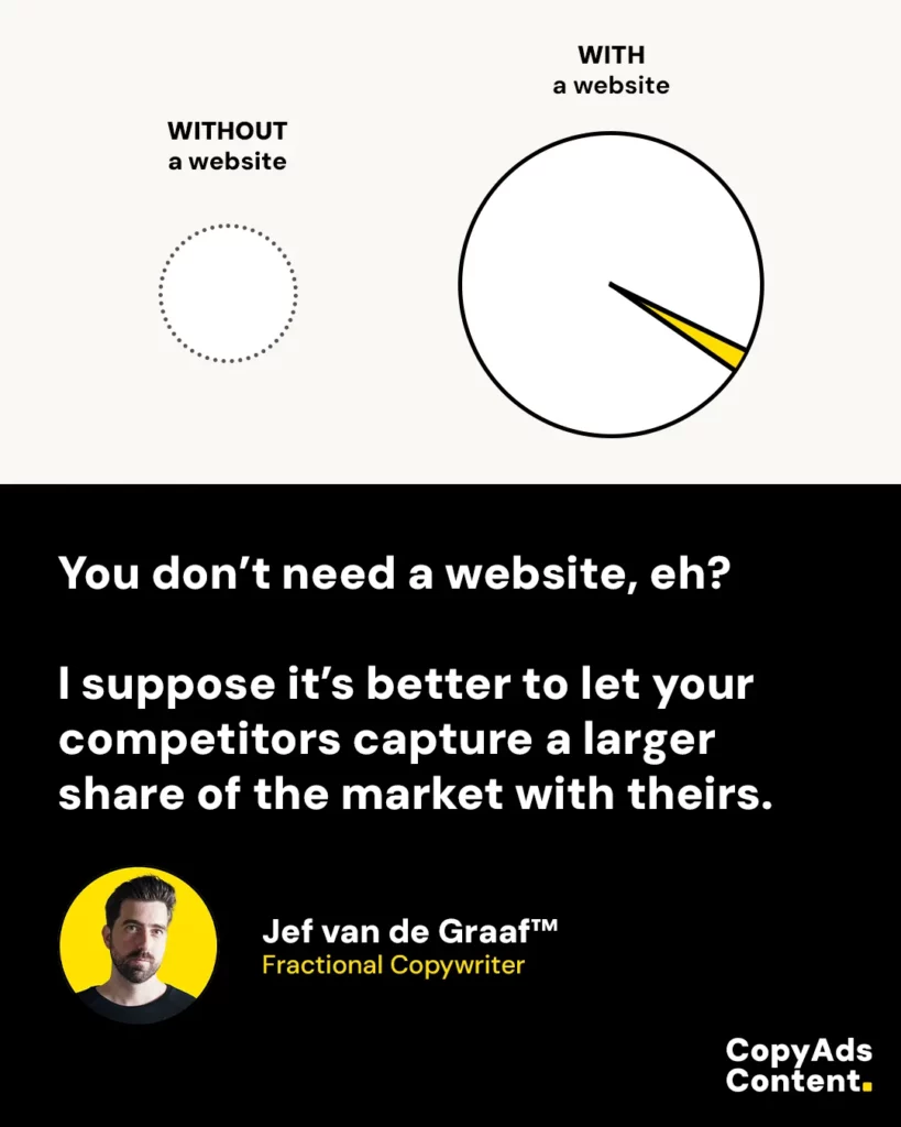 Without a website, a business captures no share of the market. With a website, it captures a share.