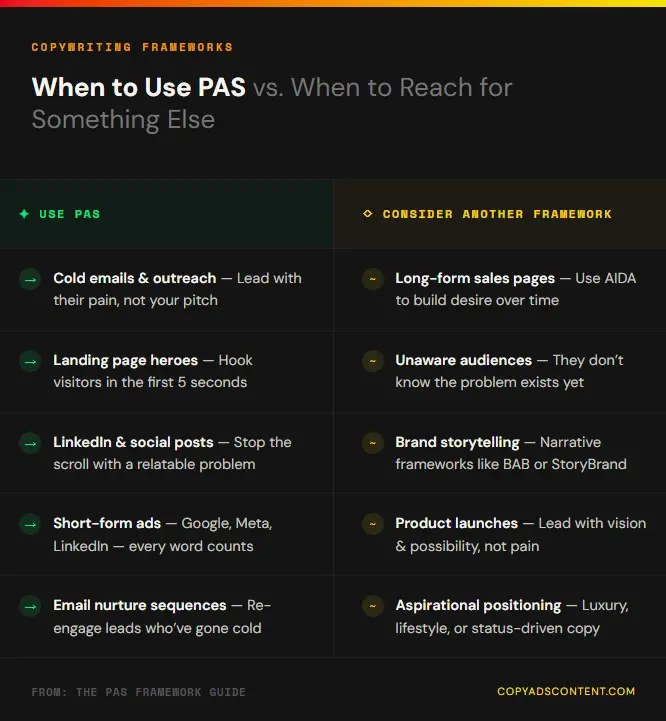 When to use PAS Framework for Copywriting Projects