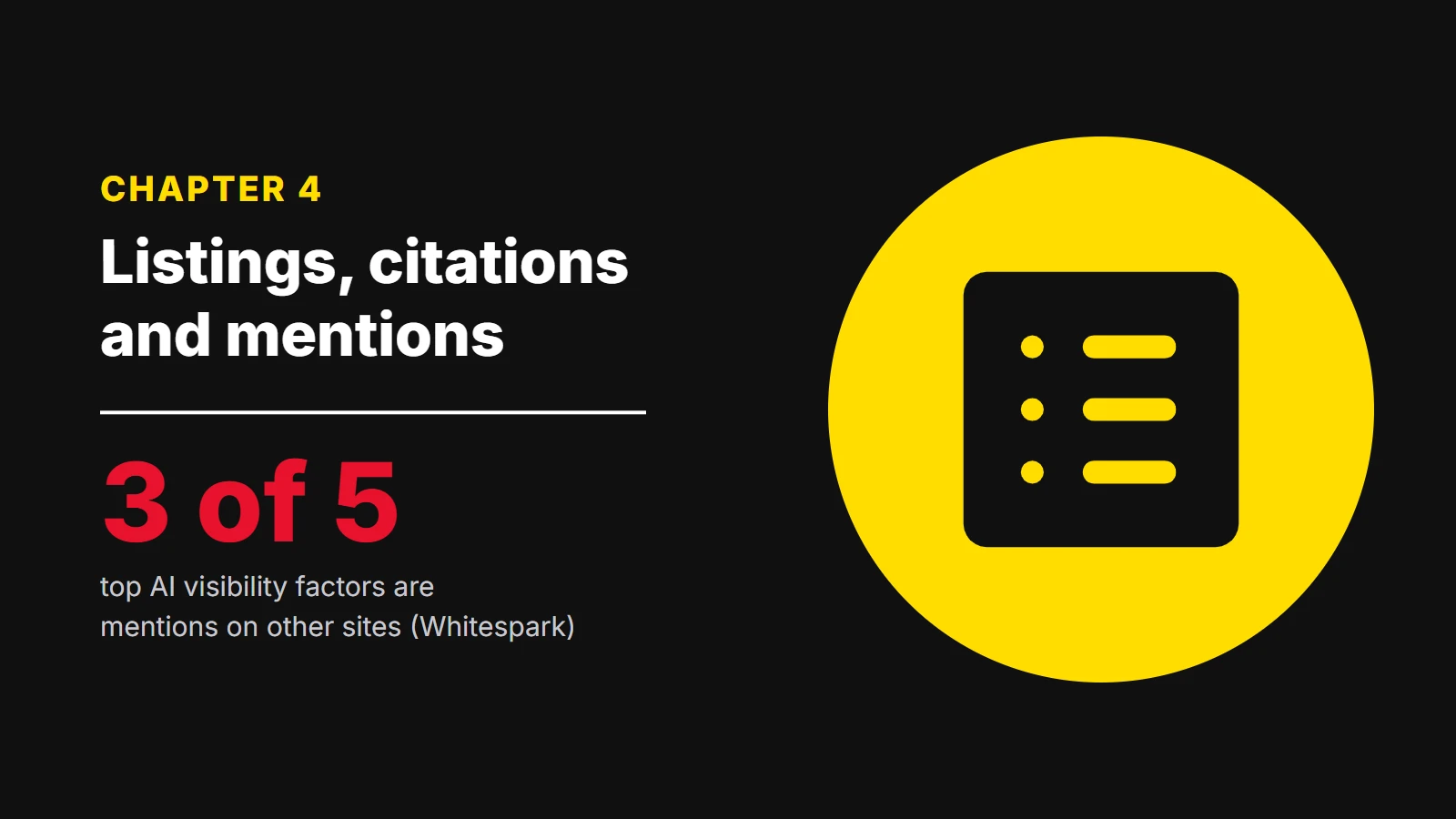 Chapter 4: Listings, citations and mentions. 3 of 5 top AI visibility factors are mentions on other sites (Whitespark)