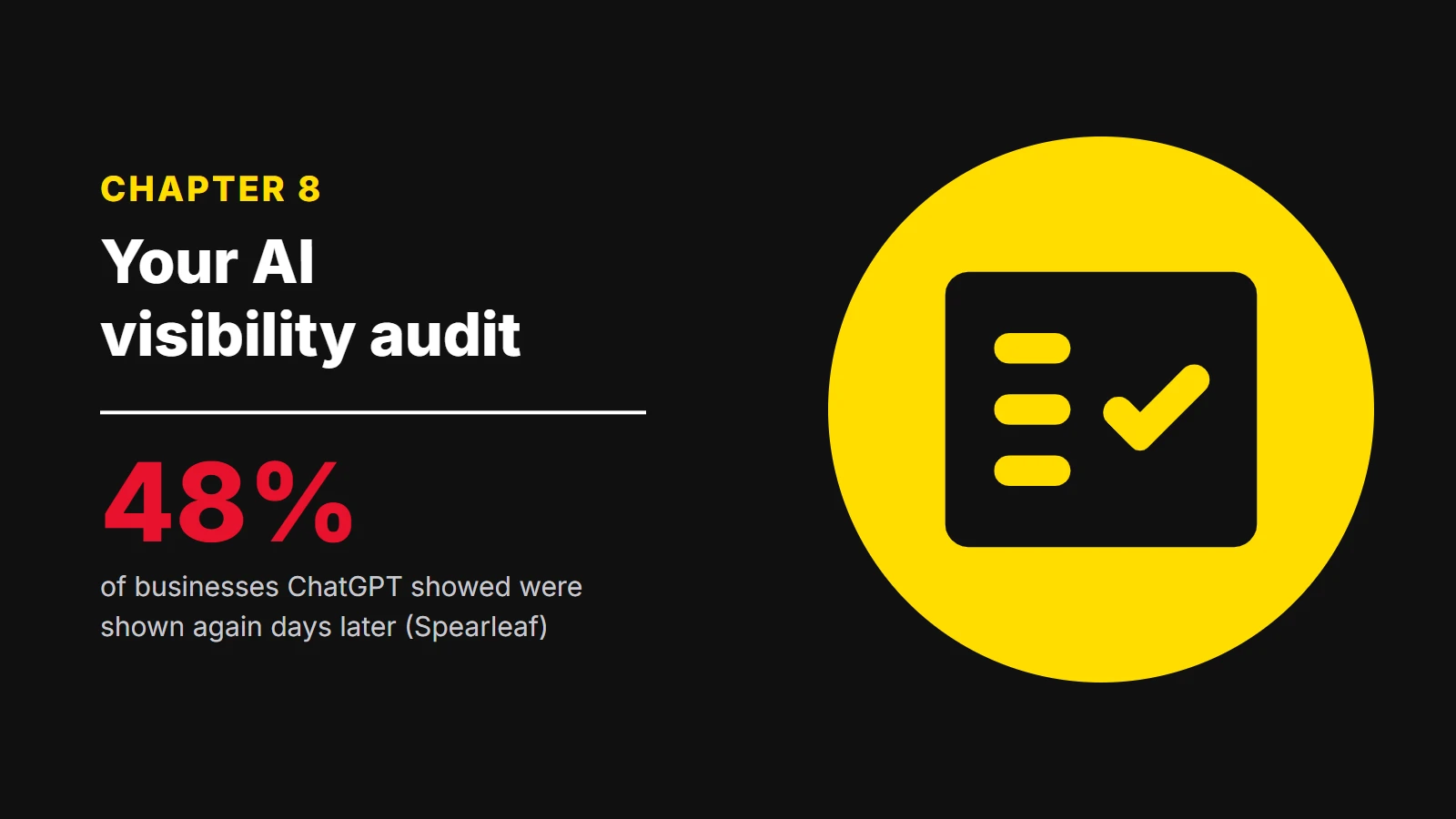 Chapter 8: Your AI visibility audit. 48% of businesses ChatGPT showed were shown again days later (Spearleaf)
